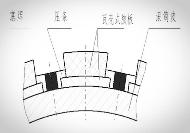 瓦壳式滚筒包胶 瓦壳式滚筒包胶